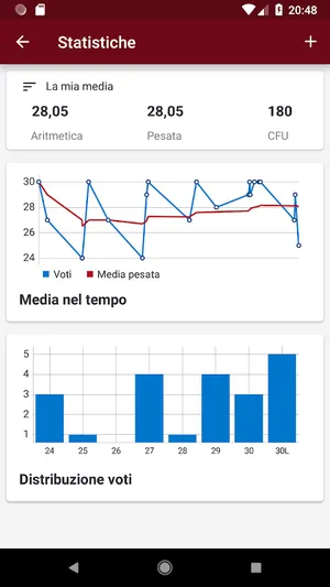 OpenStud for InfoStud